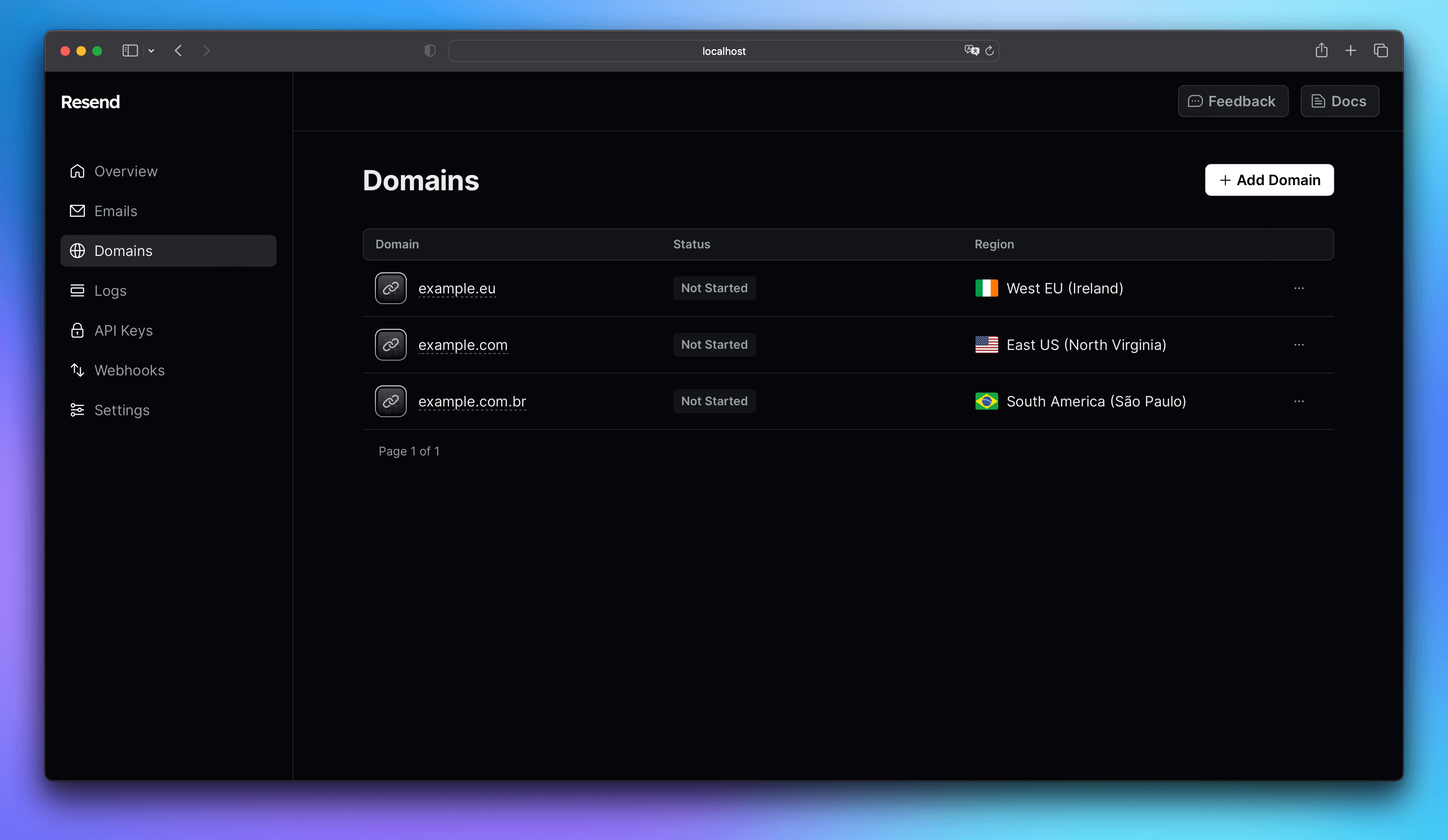 List of domains on each region